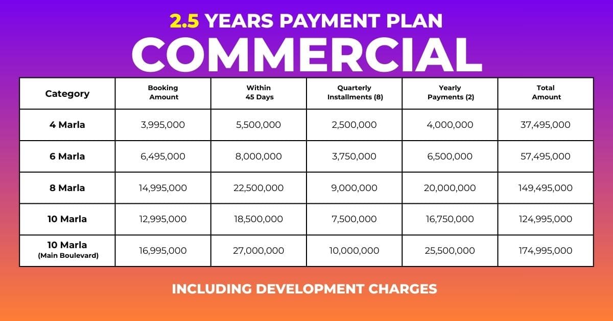 Commercial